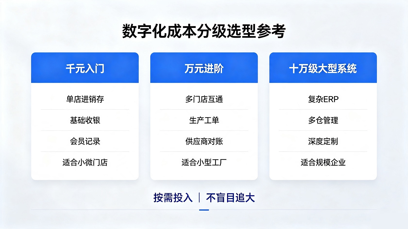 成本分级对比_去水印.jpg PG官网