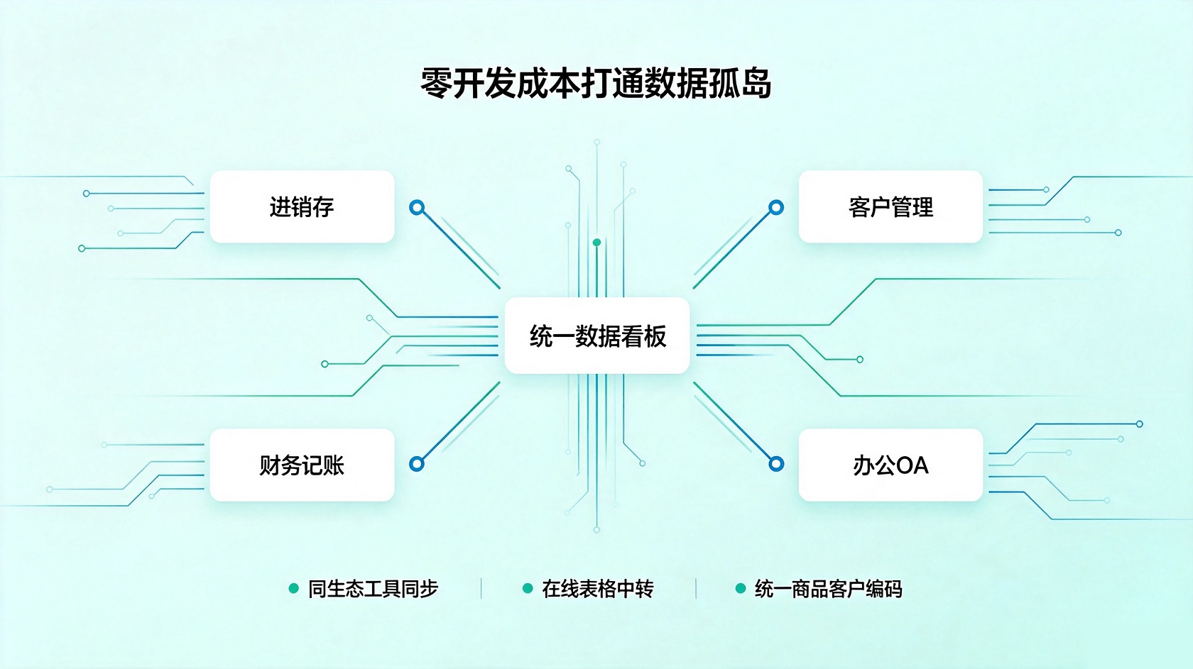 多工具数据拓扑_去水印.jpg PG官网