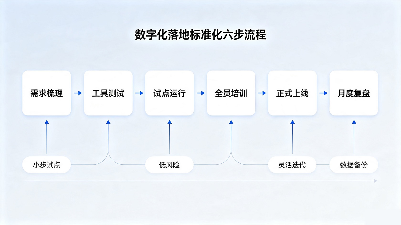 分阶段落地_去水印.jpg PG官网
