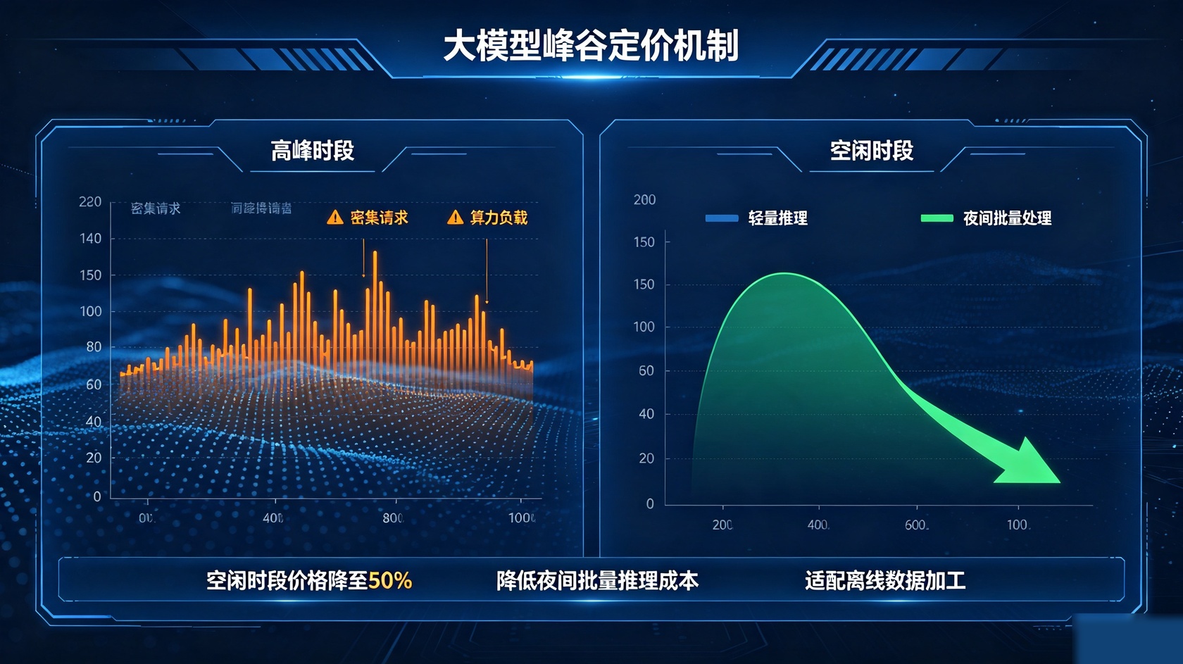 大模型定价.jpg PG官网
