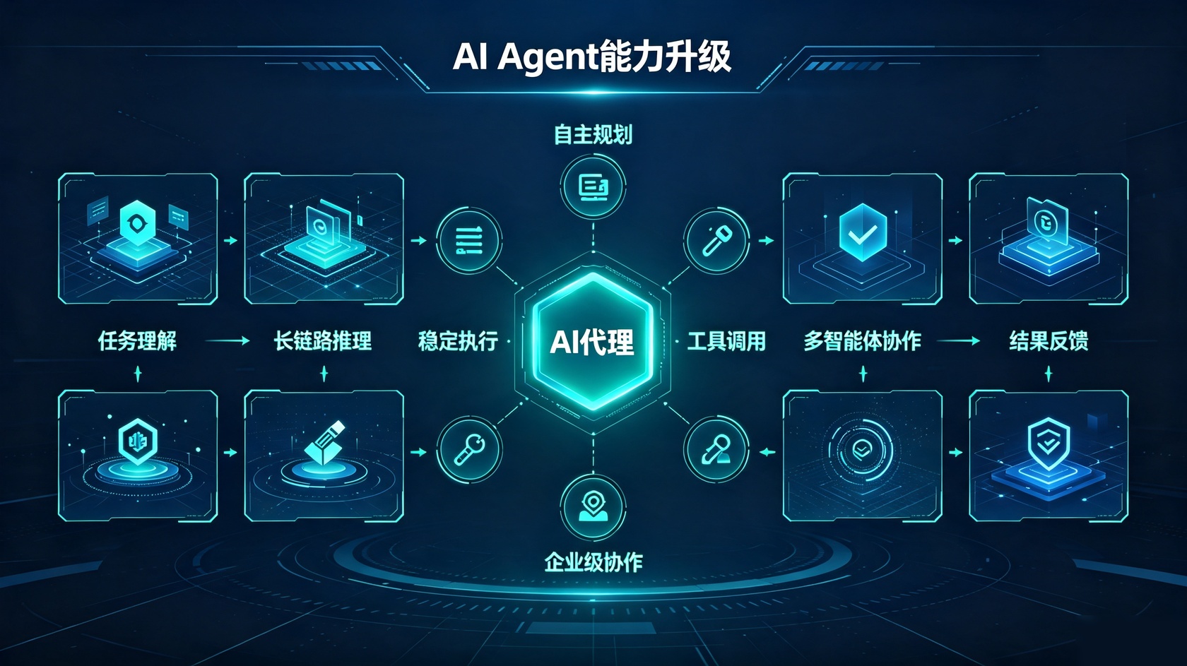 AI Agent能力升级.jpg PG官网