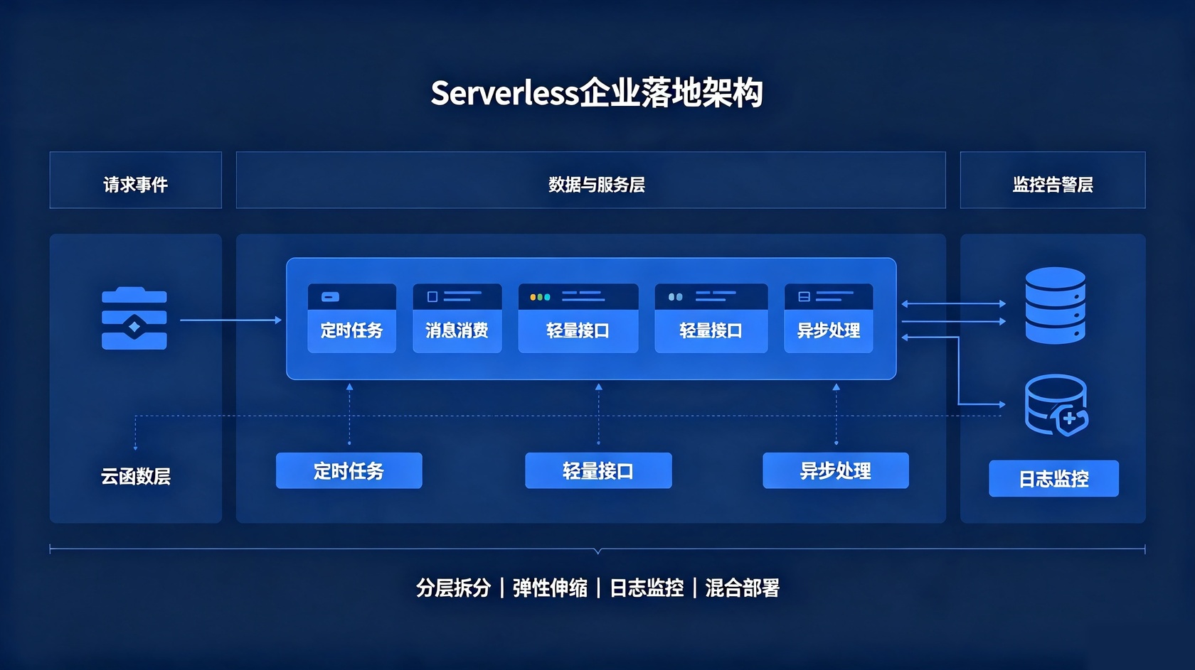 企业级架构落地.jpg PG官网
