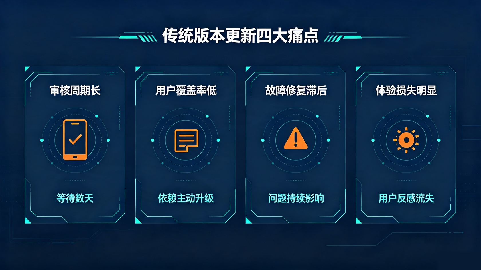 传统版本更新痛点.jpg PG官网