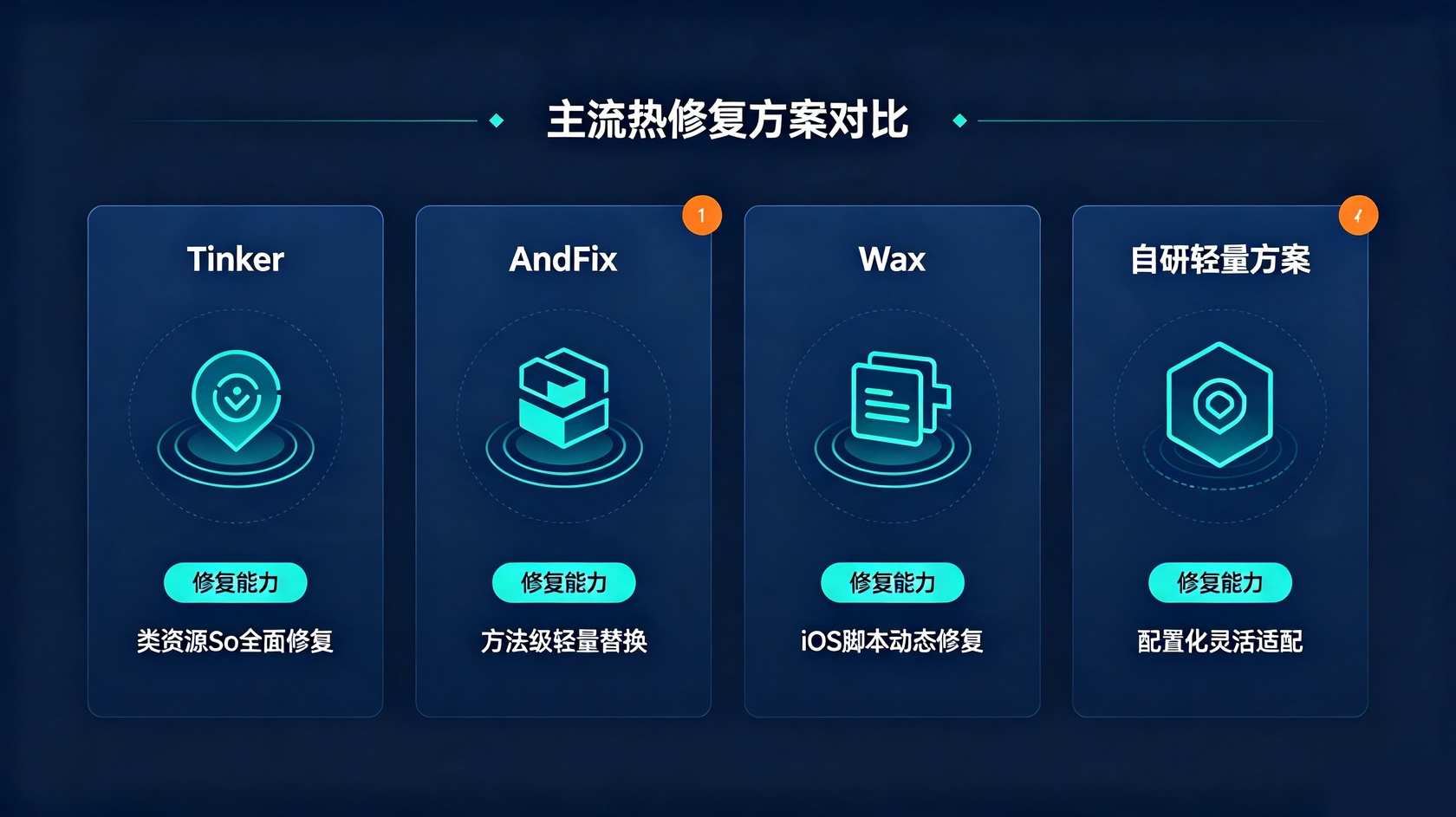 热修复方案对比.jpg PG官网