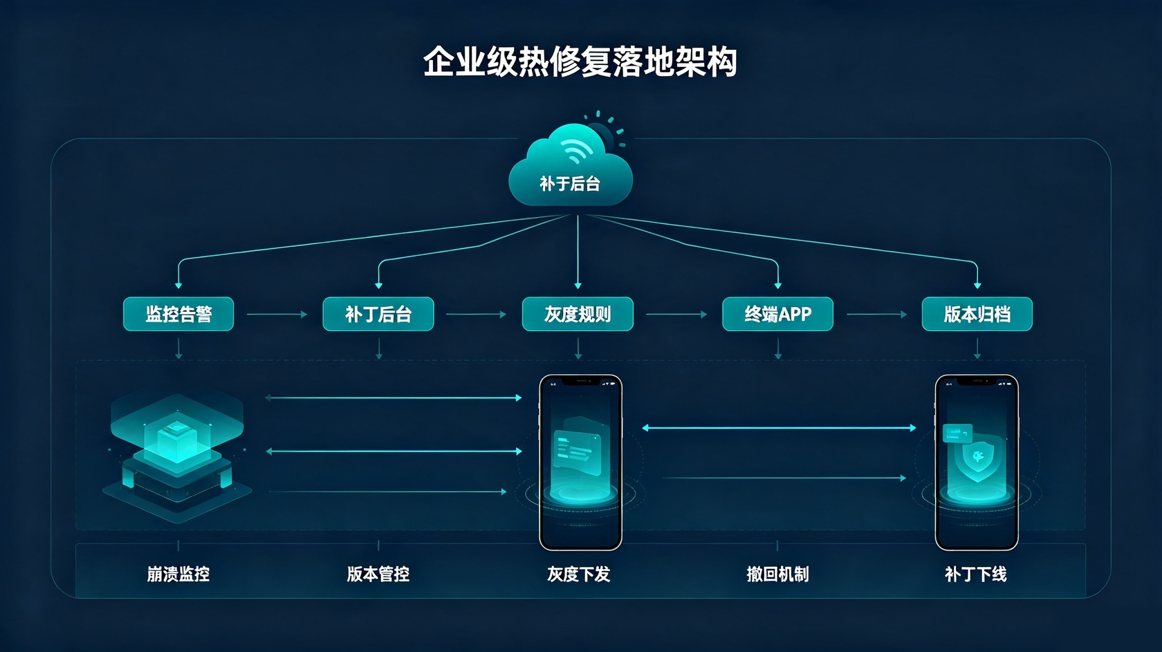 企业热修复落地.jpg PG官网