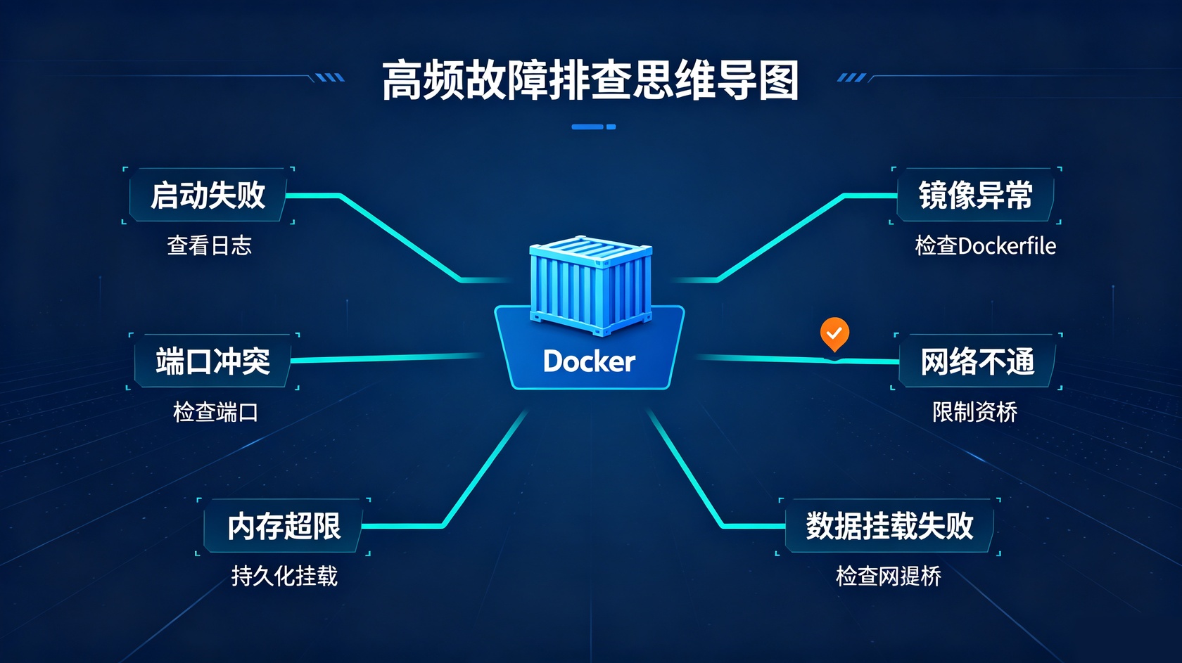 高频故障排除.jpg PG官网