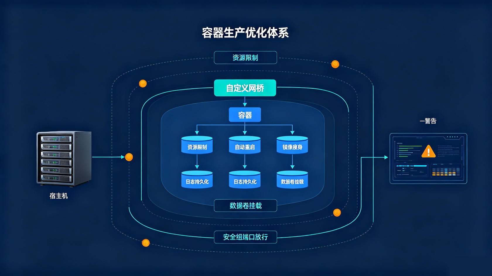 容器生产优化.jpg PG官网