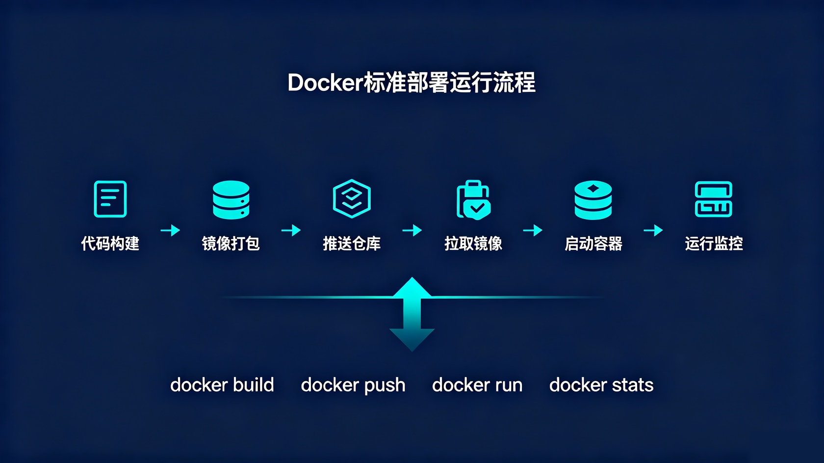 docker标准部署流程.jpg PG官网