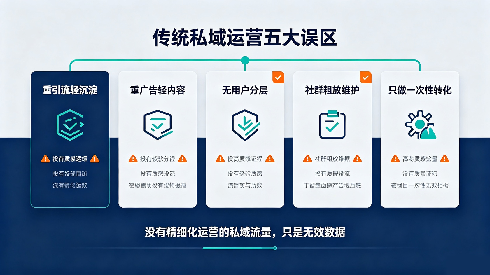五大误区.jpg PG官网