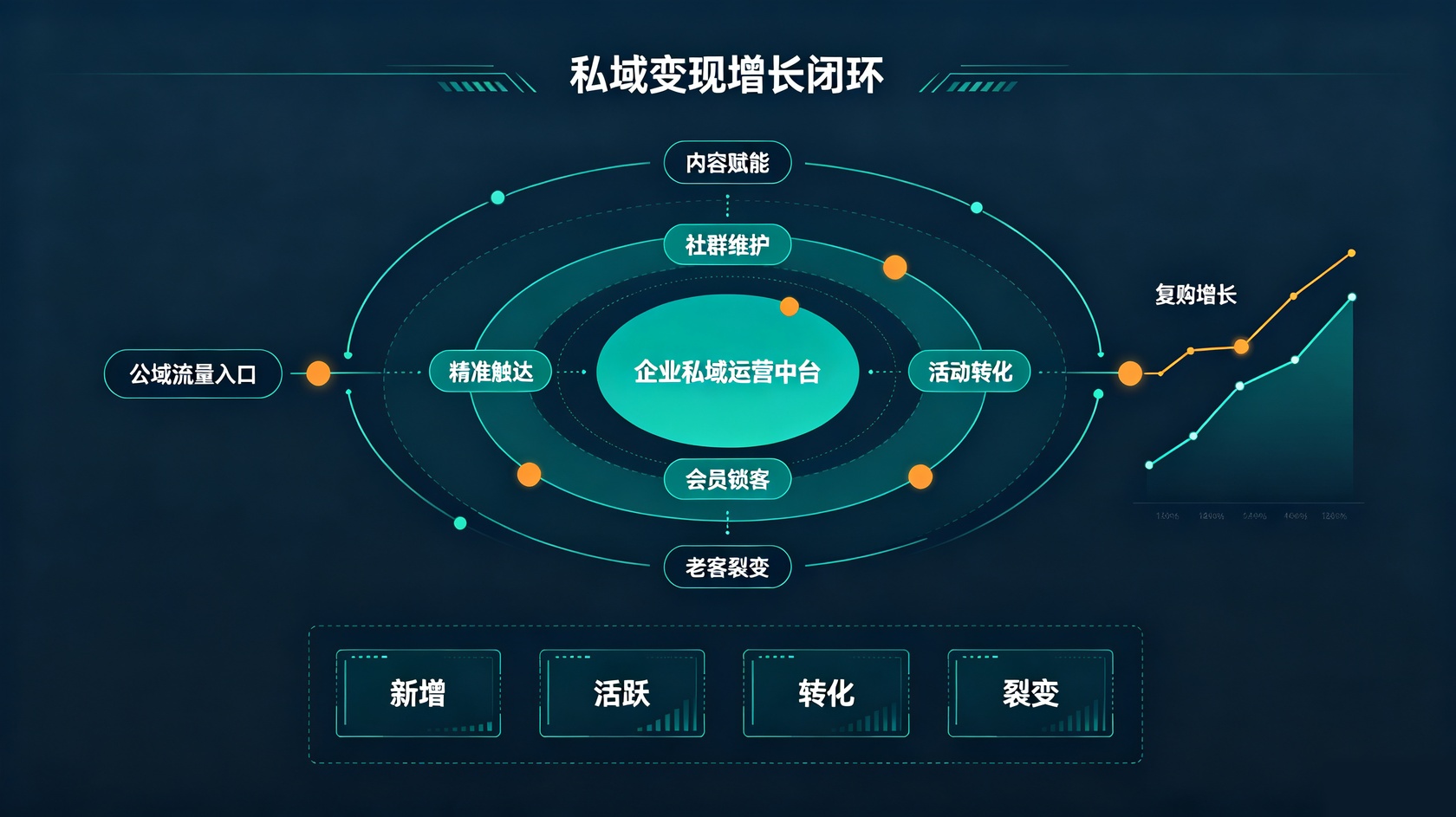 私有闭环.jpg PG官网
