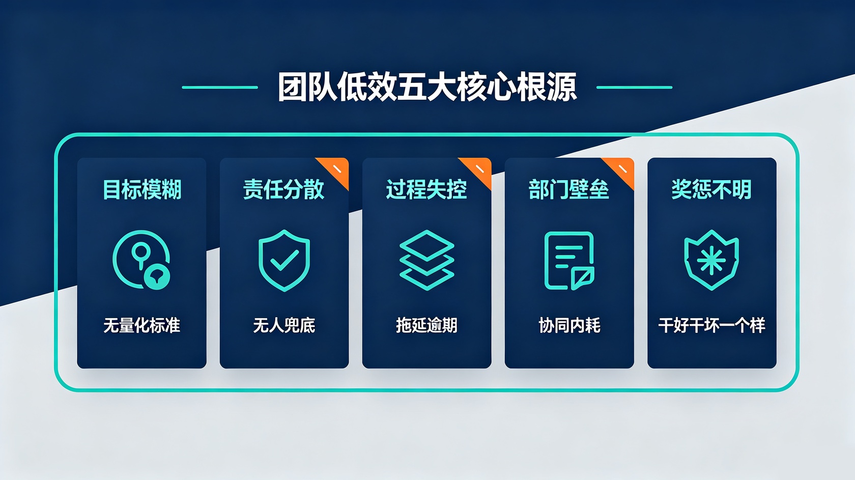 团队低效五大核心.jpg PG官网