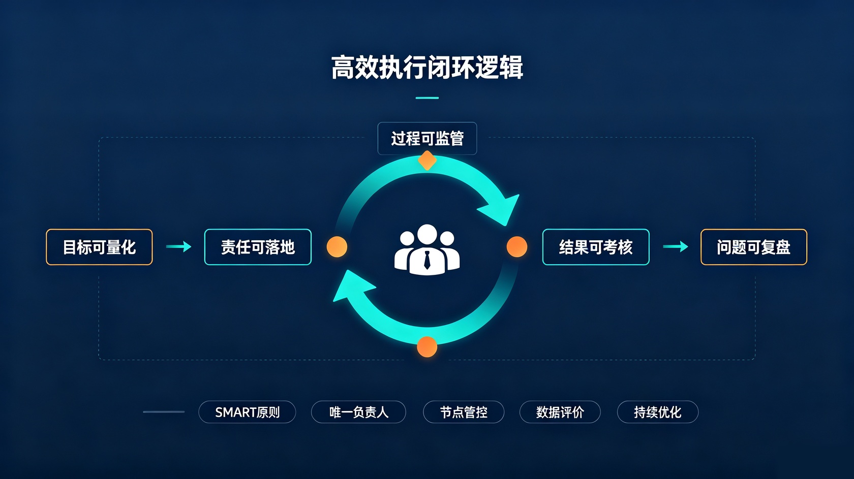 高效执行.jpg PG官网