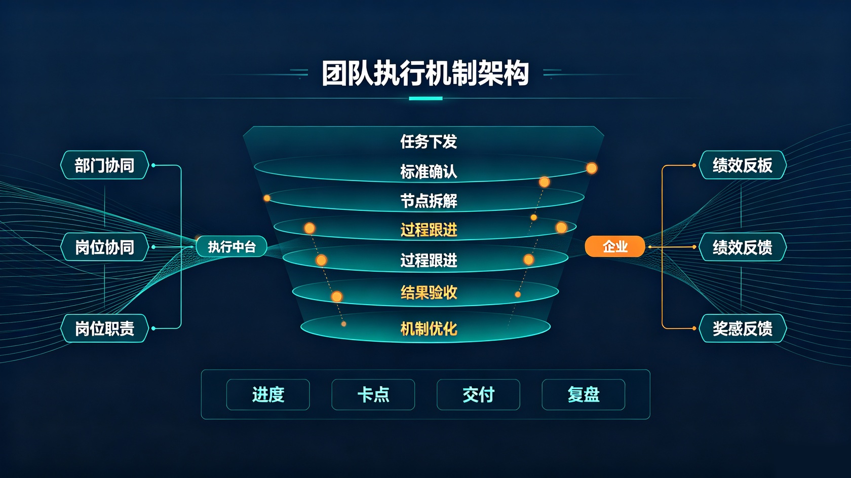 团队执行机制.jpg PG官网