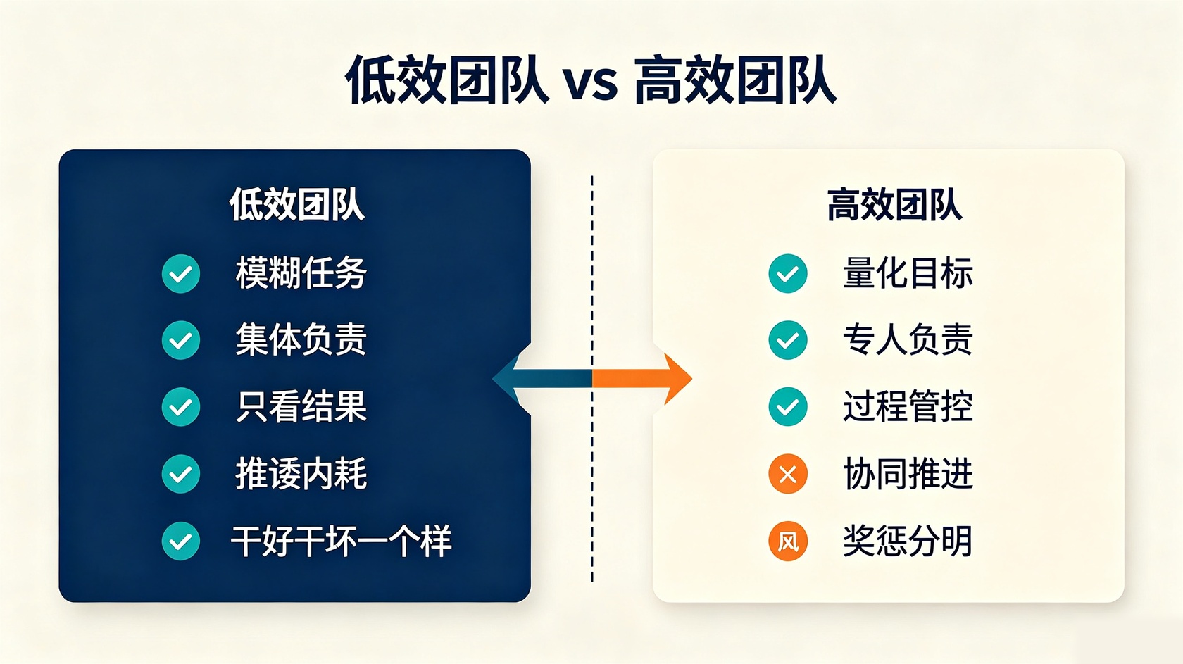 低效VS高效.jpg PG官网