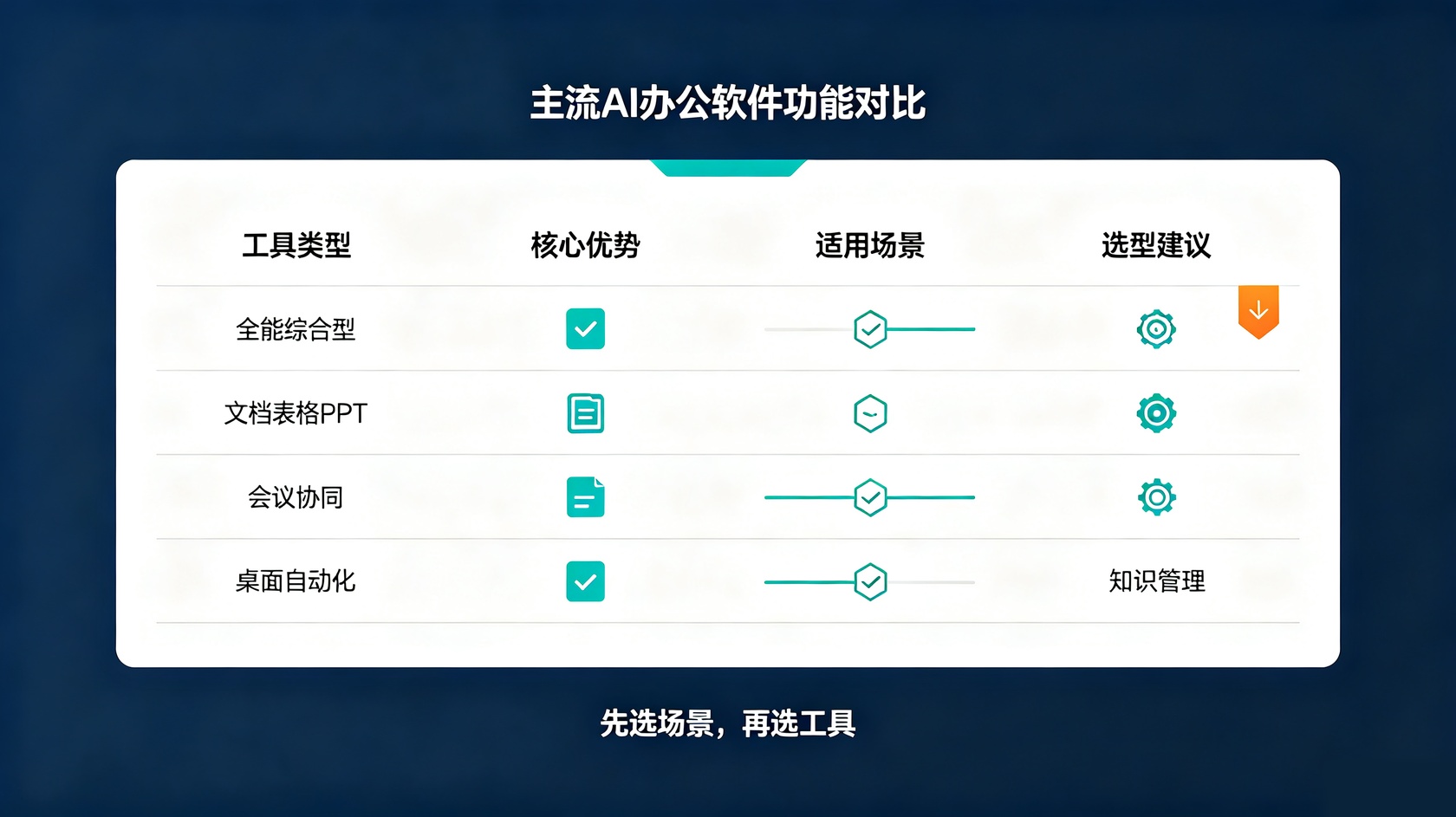 主流办公软件对比.jpg PG官网