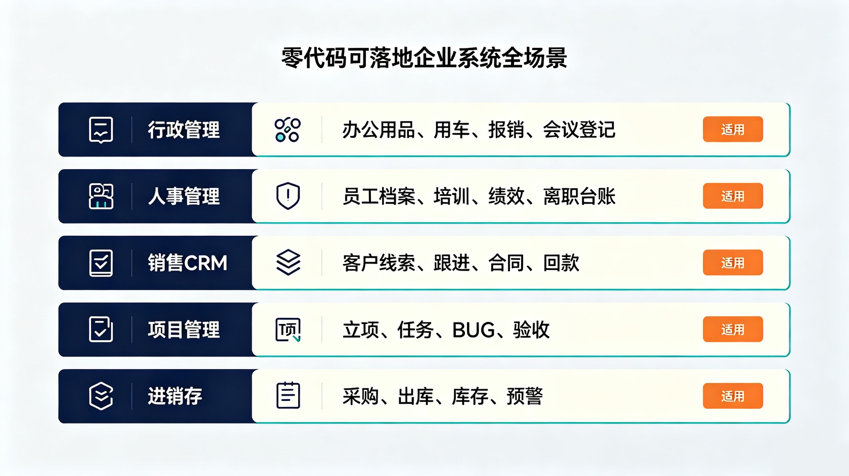 系统落地全场景.jpg PG官网