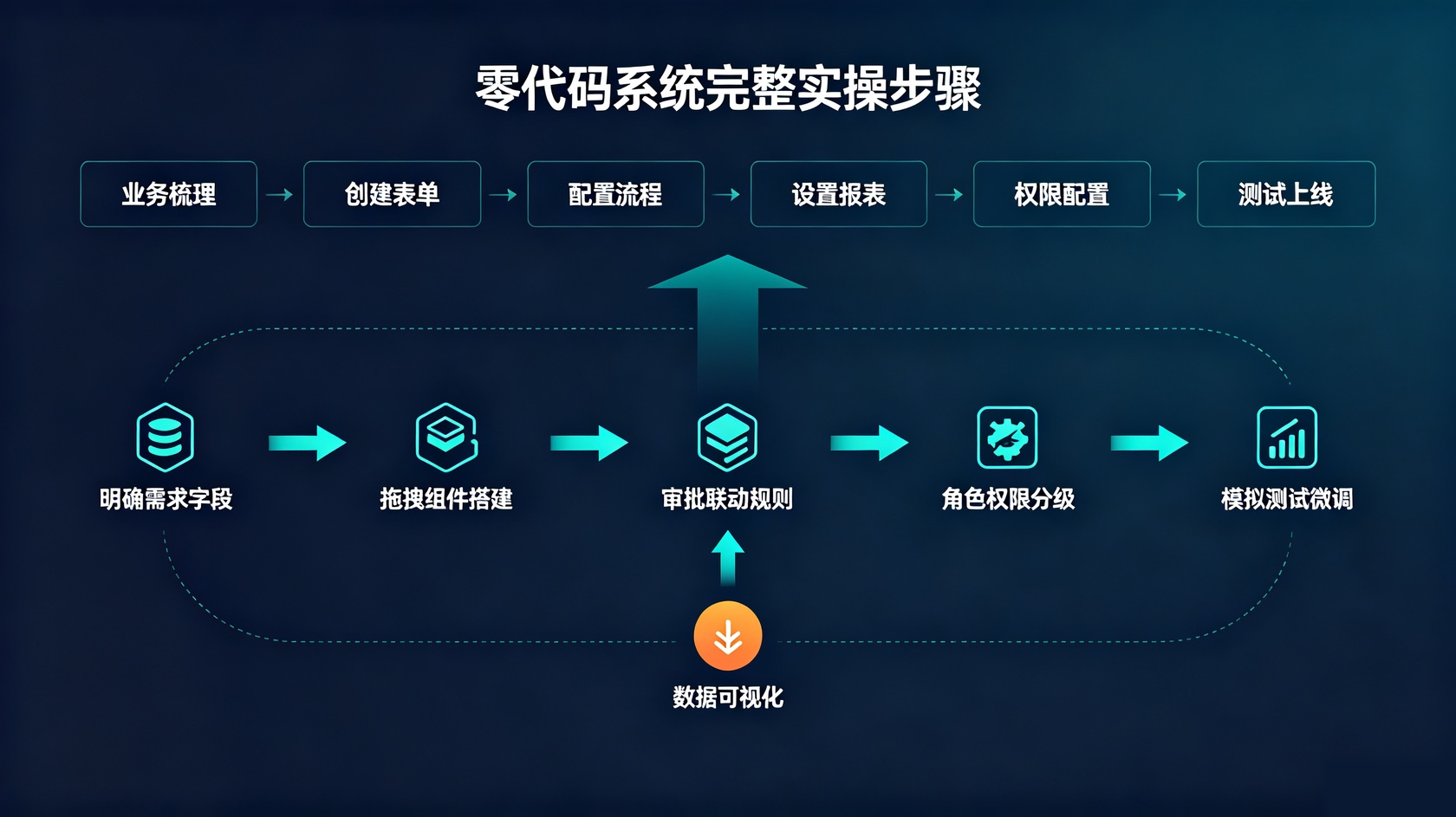 操作步骤.jpg PG官网
