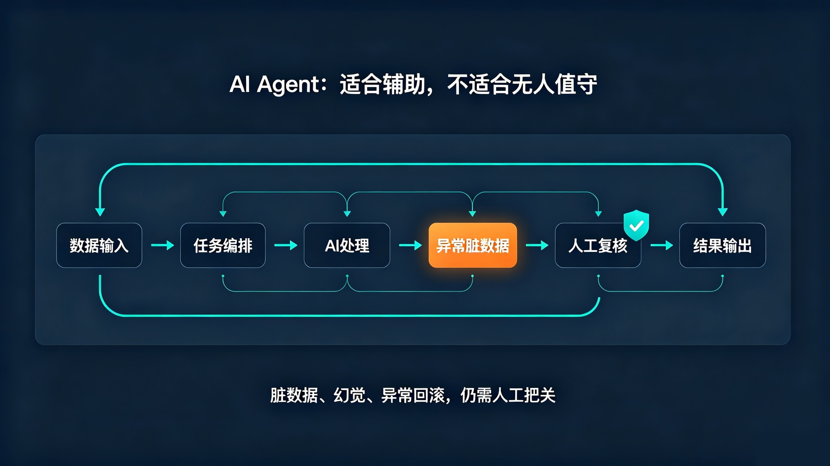 AI Agent.jpg PG官网