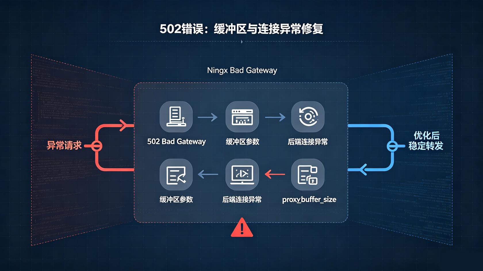 502故障.jpg PG官网