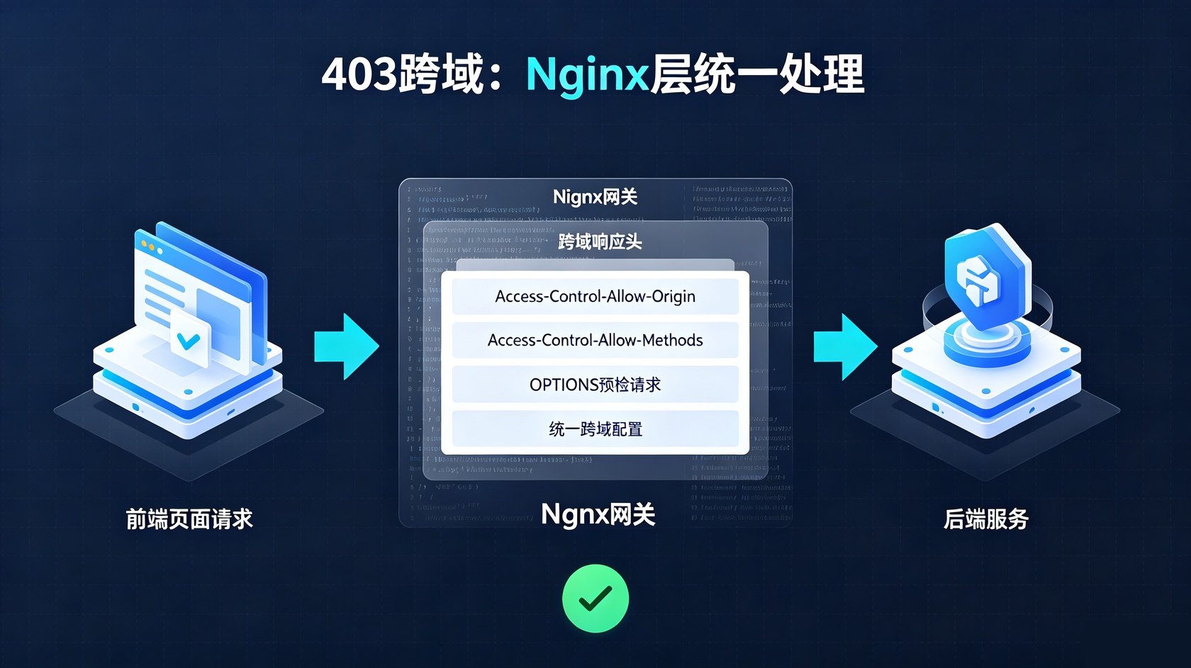 403故障.jpg PG官网