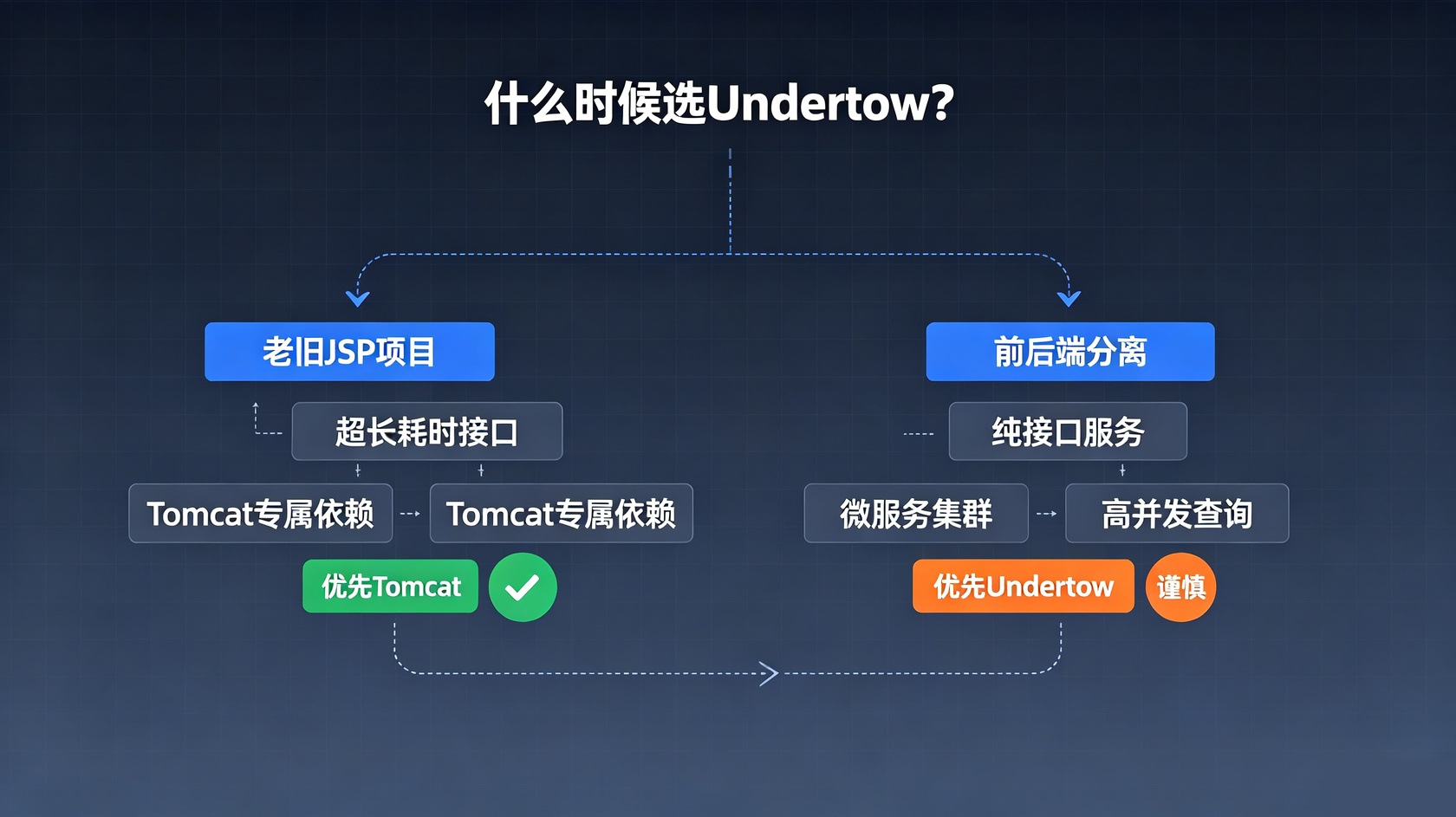 场景选型.jpg PG官网