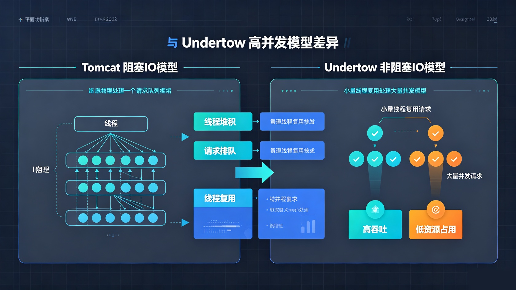 模型对比.jpg PG官网
