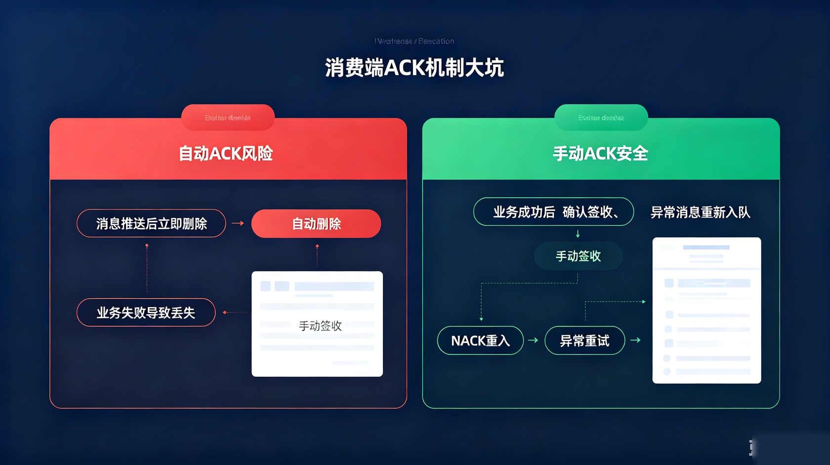 ACK机制对比.jpg PG官网