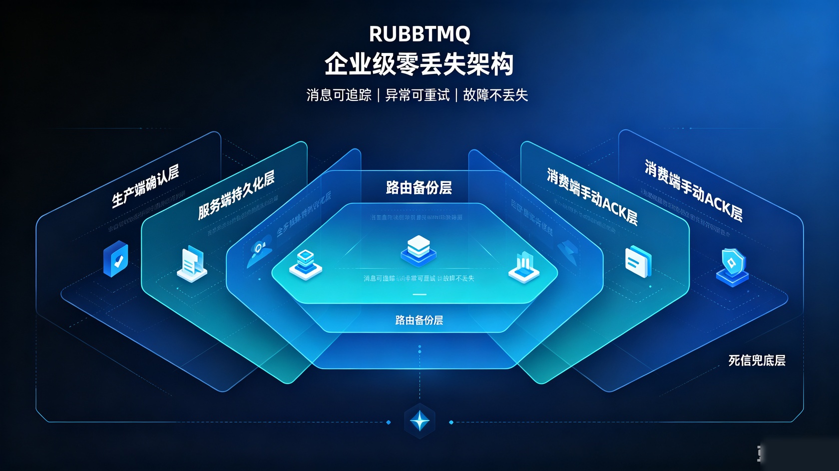企业级架构.jpg PG官网