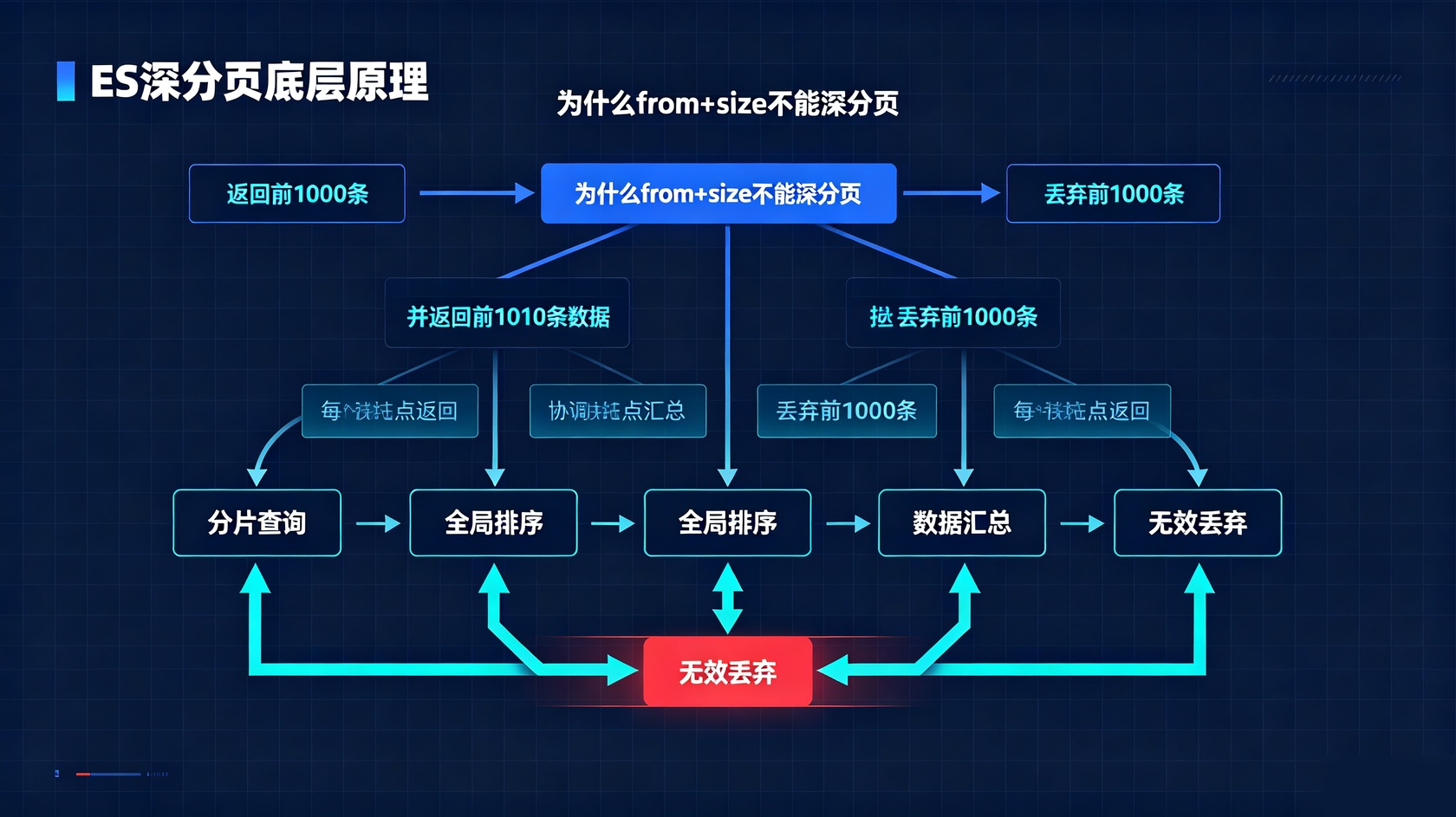 ES深分页.jpg PG官网