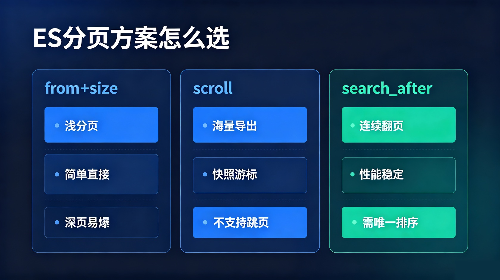 分页方案对比.jpg PG官网