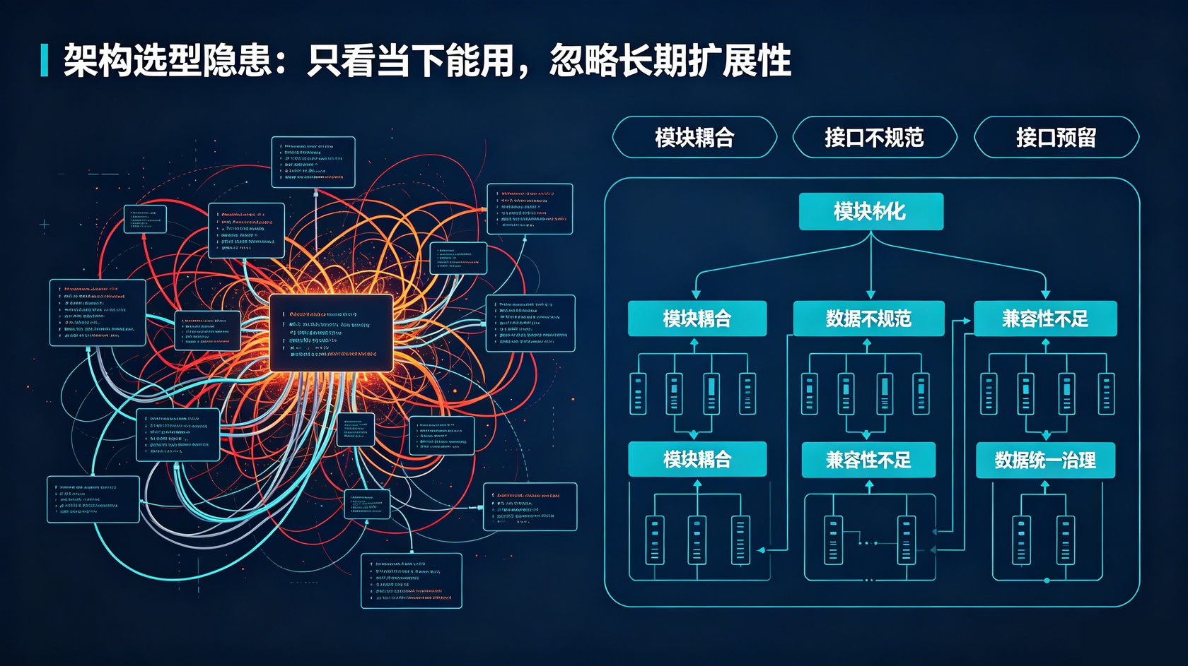 架构选型隐患.jpg PG官网