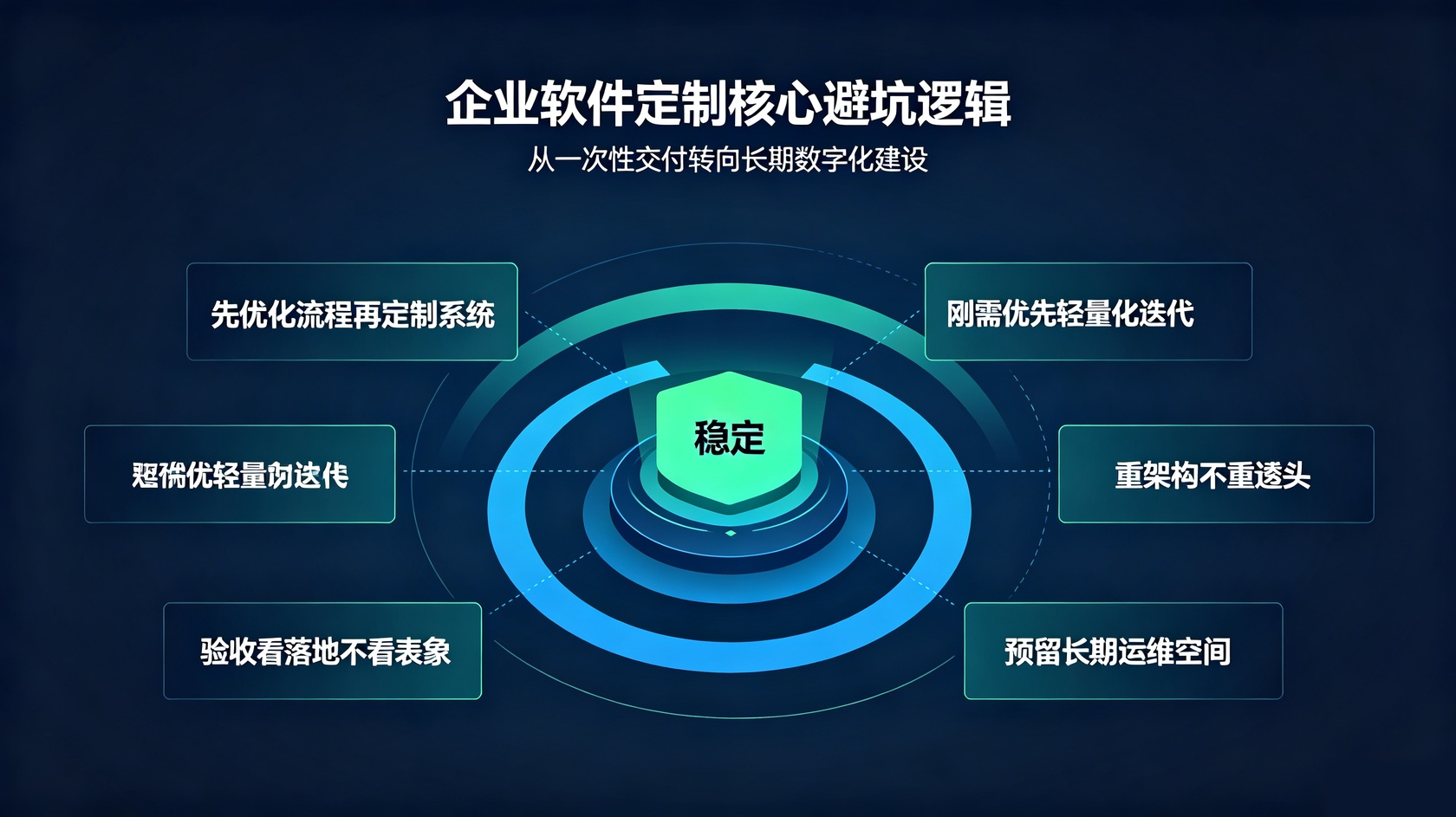 避坑总结.jpg PG官网