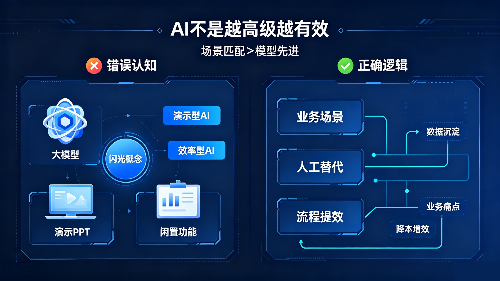 AI误区.jpg PG官网