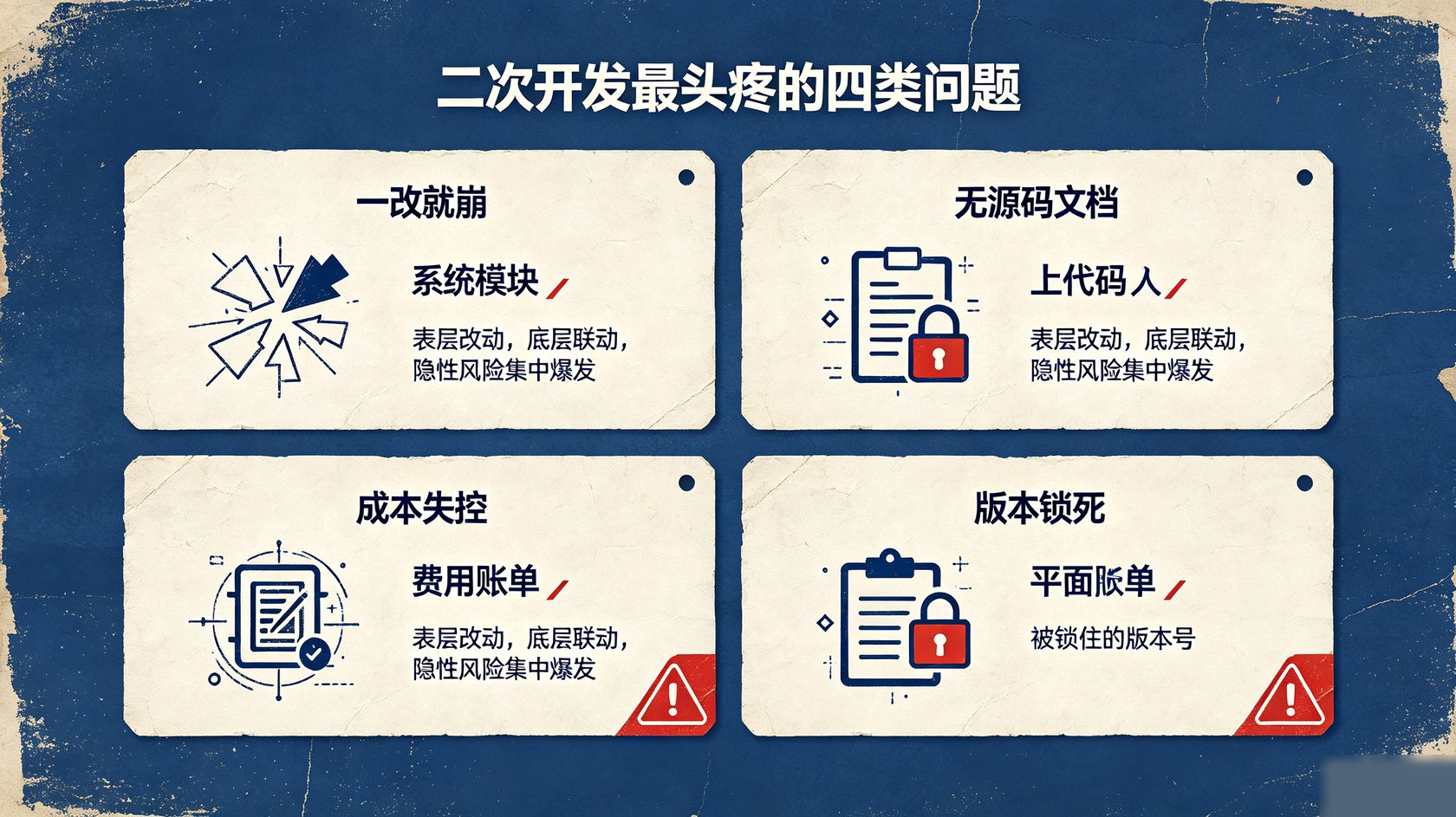 四类问题.jpg PG官网