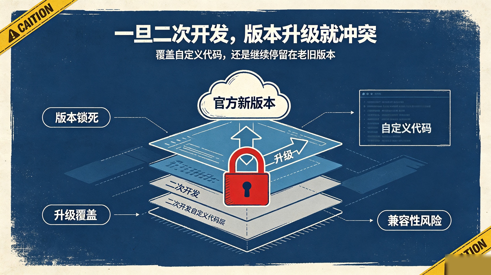 升级冲突.jpg PG官网