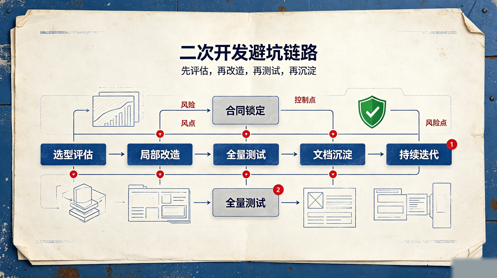 避坑指南.jpg PG官网
