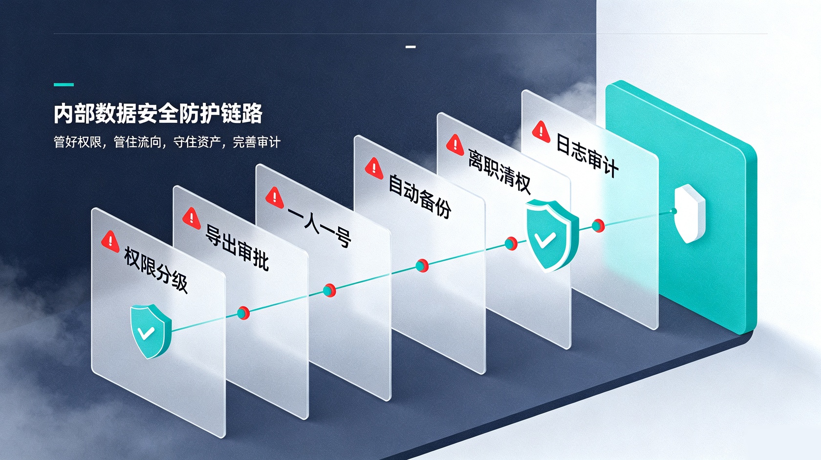 内部安全链路.jpg PG官网
