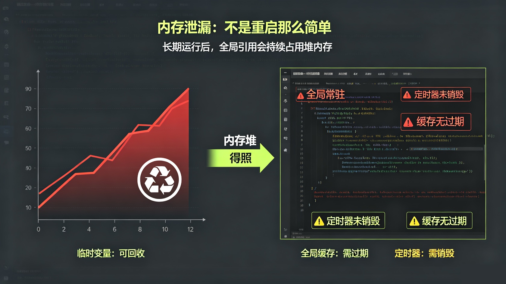 内存泄露.jpg PG官网