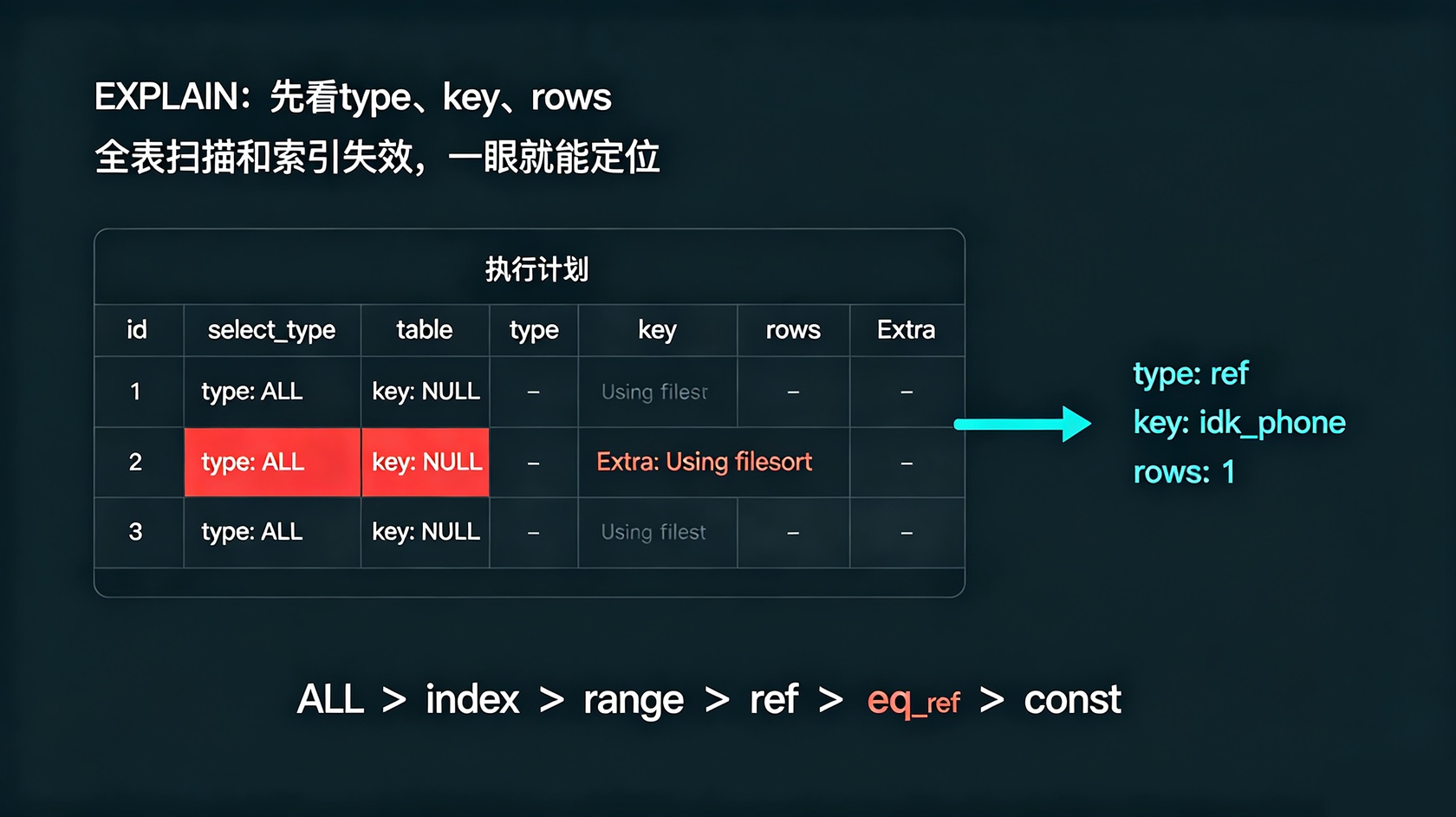 Explain.jpg PG官网