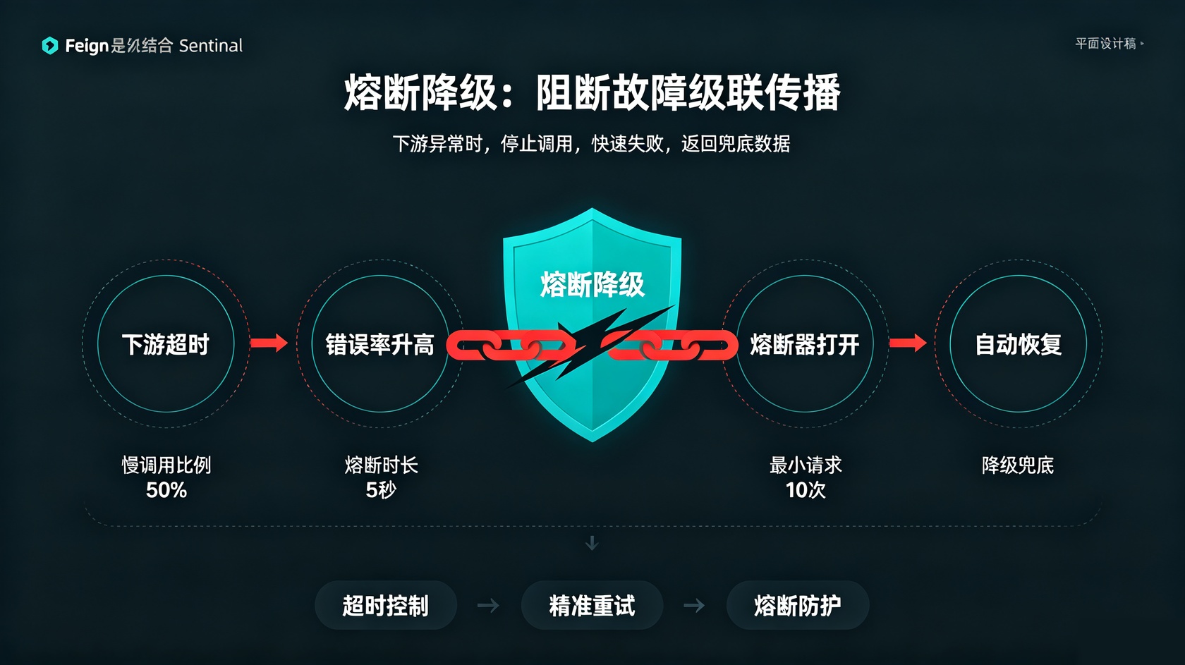 熔断降级.jpg PG官网