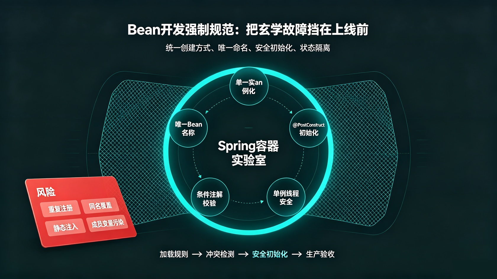 开发规范.jpg PG官网