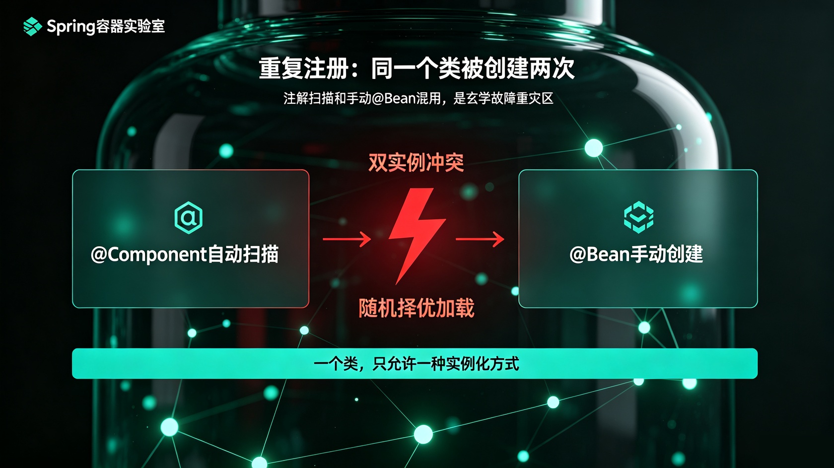 重复注册.jpg PG官网