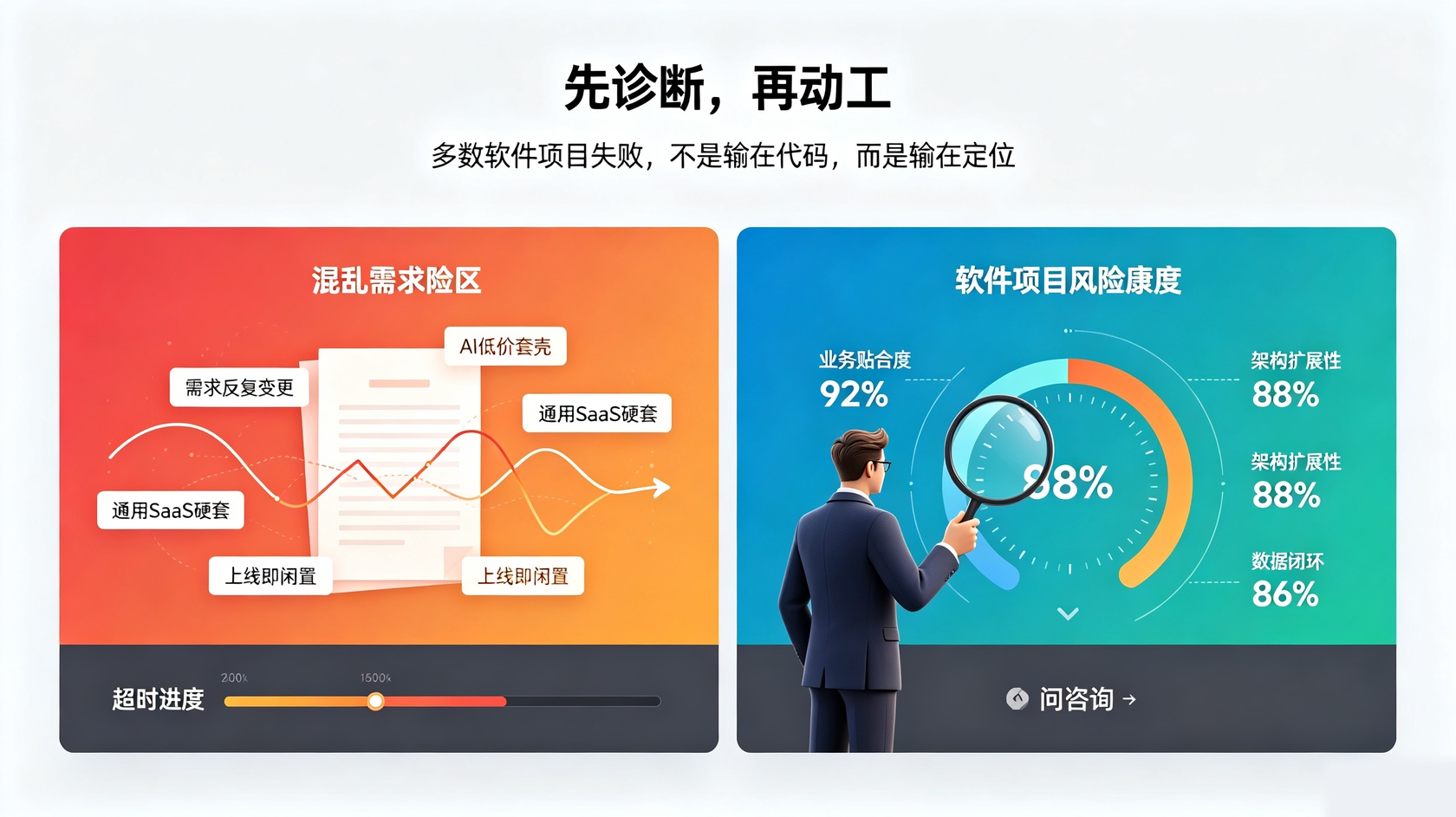 风险诊断图.jpg PG官网