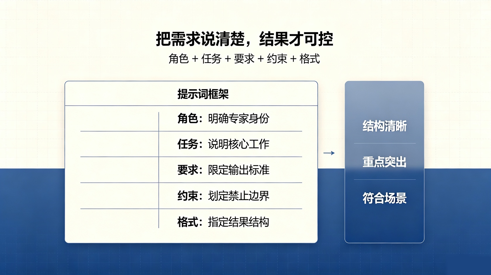 提示词框架.jpg PG官网